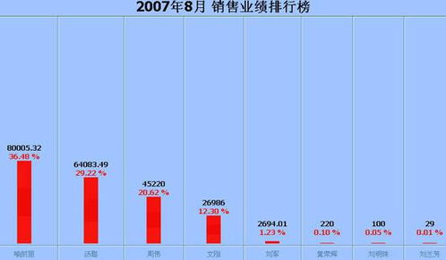 价格 厂家 中国供应商